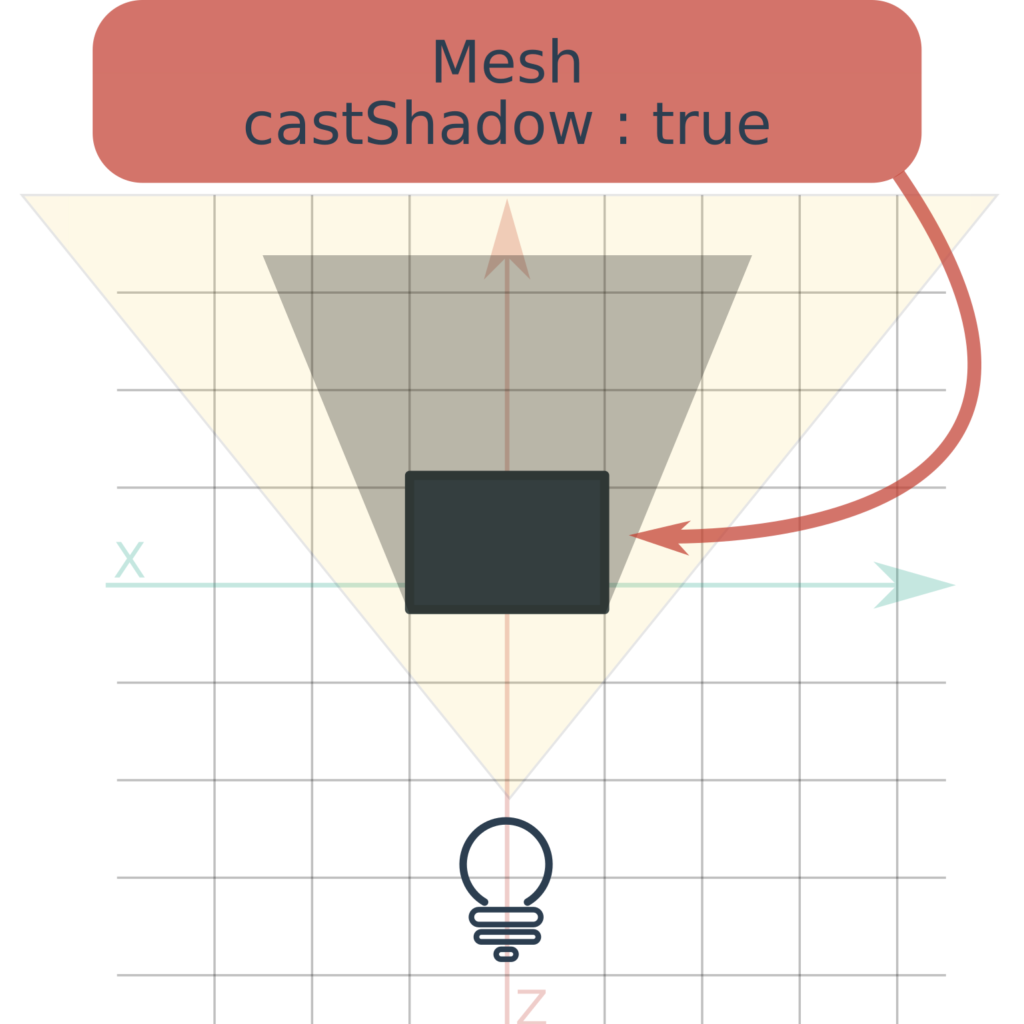 Three.js University mesh castShadow