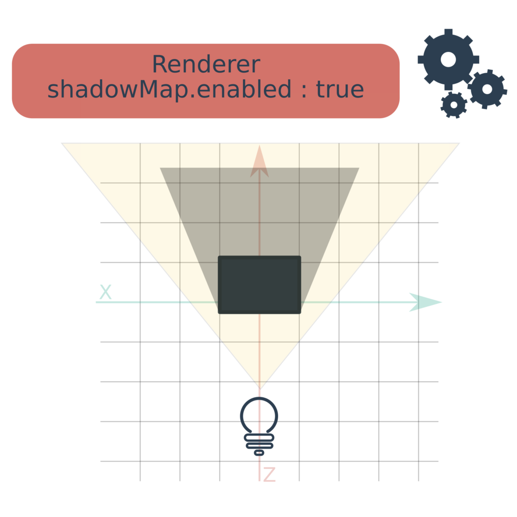 Three.js University shadowmap.enabled